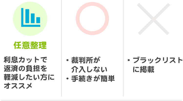 任意整理