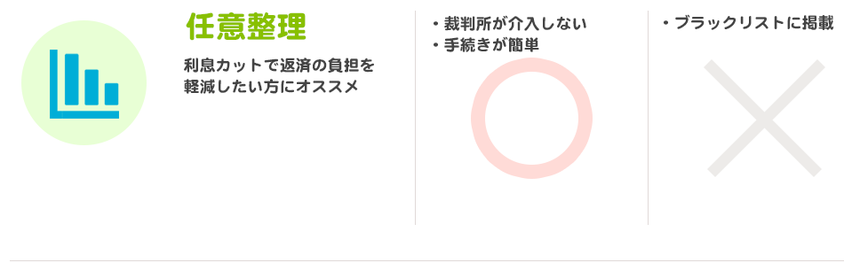 任意整理