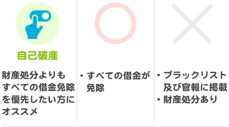 自己破産