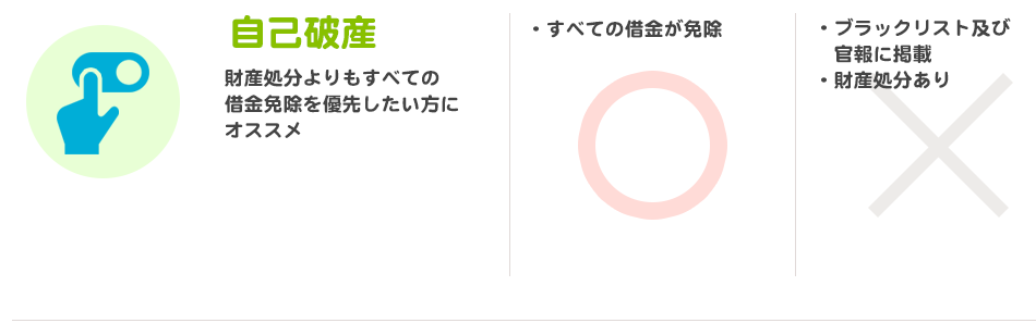 自己破産