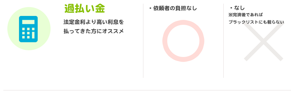 過払い金